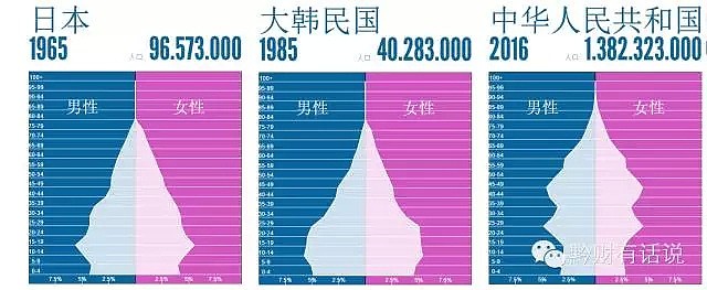 中国快速进入老龄化 年轻人越来越少 - 10