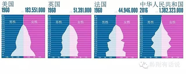 中国快速进入老龄化 年轻人越来越少 - 11