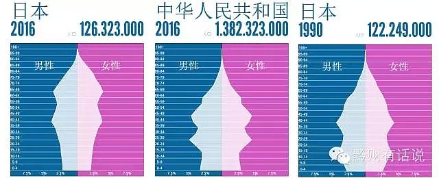 中国快速进入老龄化 年轻人越来越少 - 14