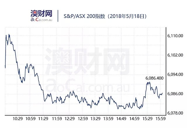 每日澳财 | 澳大利亚生活成本高，退休老人赴海外生活 - 3