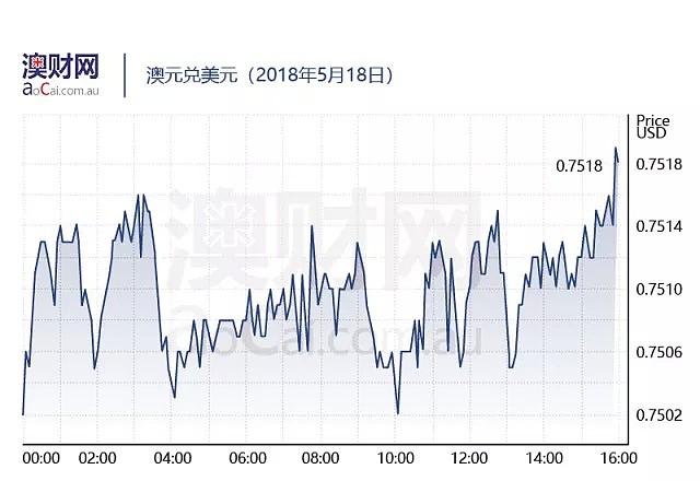 每日澳财 | 澳大利亚生活成本高，退休老人赴海外生活 - 5