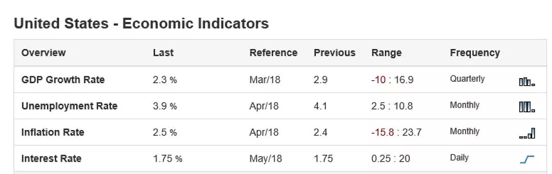 CMC Markets 技术分析：美元注意日线上涨浪的加速期 - 1