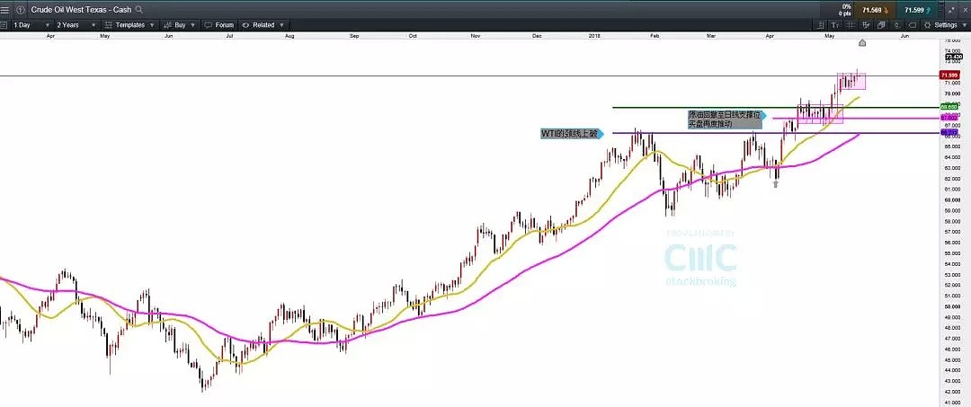 CMC Markets 技术分析：美元注意日线上涨浪的加速期 - 5