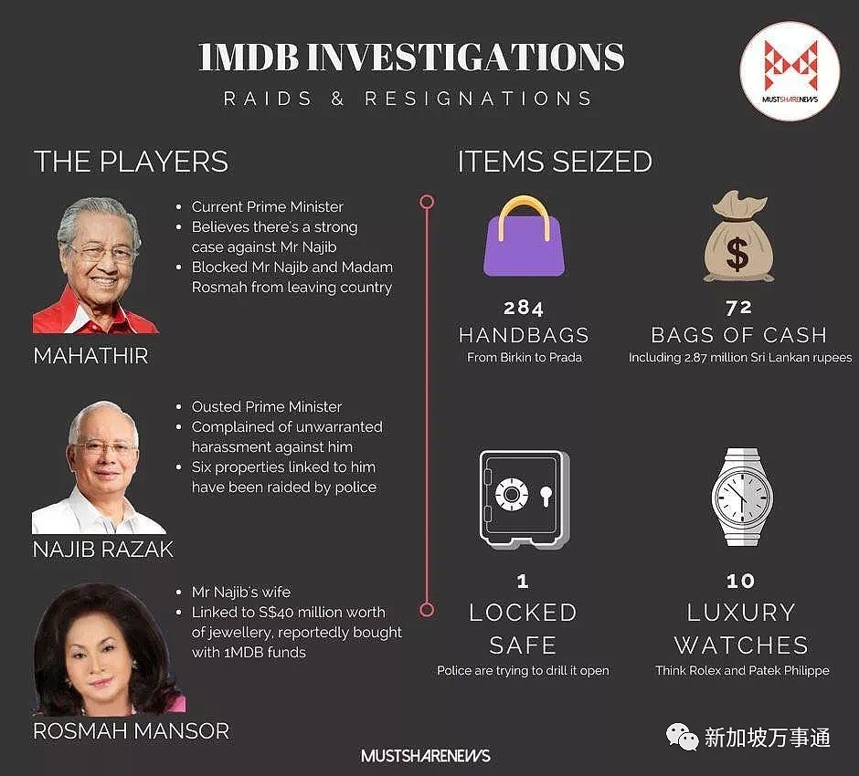 马来西亚前首相遭抄家：356箱奢侈品+黄金，10亿现金、6卡车赃物！（组图） - 7