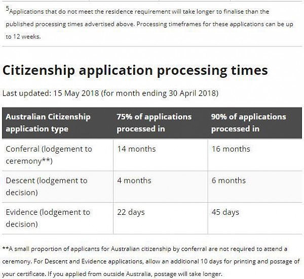 澳移民局最新审理时间：技术移民签证审理整体提速！学生签有快有慢，入籍审理又拉长了...（组图） - 18