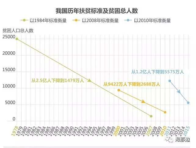 中国人均收入不到9000美金，为何给人感觉世界最富？（组图） - 3