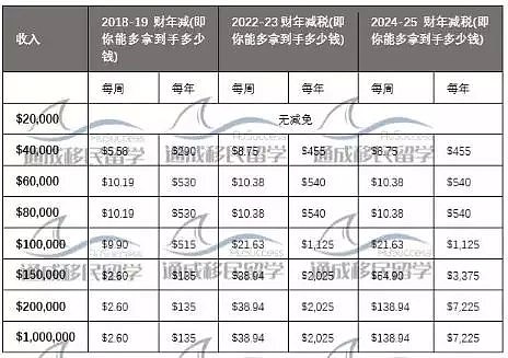 距离新财年只剩6周，有关2018年预算案税收计划的讨论还在持续升温！ - 6