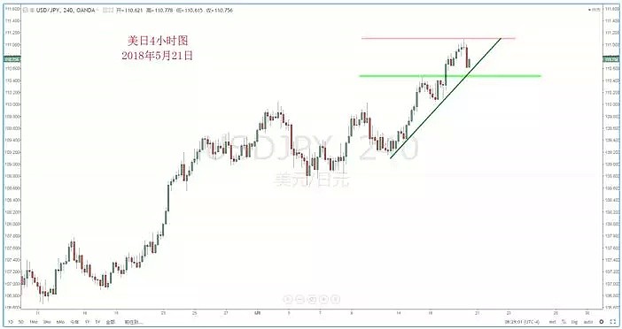 【技术分析】2018年05月21日汇市分析解盘 - 4