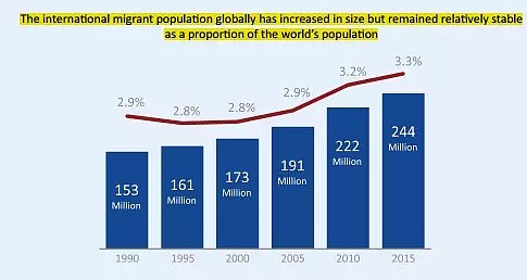 联合国发布！一年900万中国人移民，背后鲜为人知的发现！移民评分澳洲有一项赶超英美加，稳居全球第二！ - 2