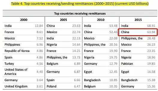联合国发布！一年900万中国人移民，背后鲜为人知的发现！移民评分澳洲有一项赶超英美加，稳居全球第二！ - 6