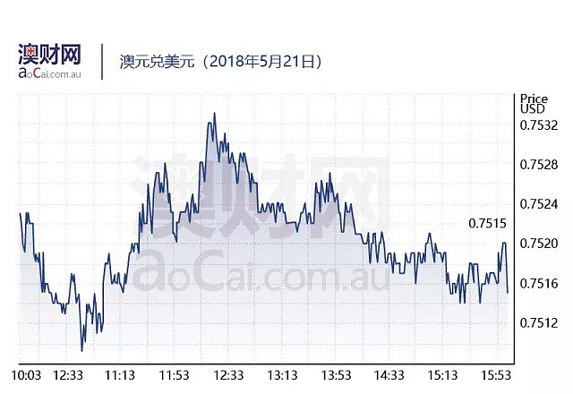 每日澳财 | 维州大力发展旅游，招揽亚洲旅客，本月有望创收超2200万澳元 - 5