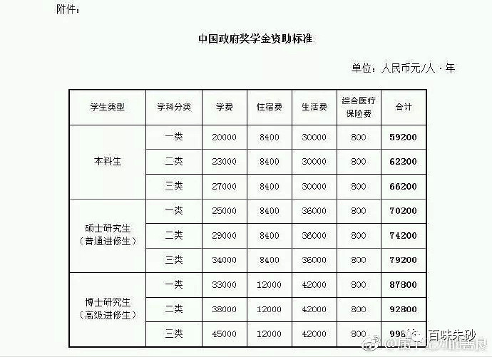 中国教育部花大价钱“买”留学生，打肿了脸就能成胖子了吗？ - 1