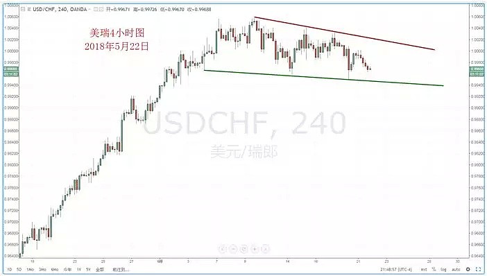 【技术分析】2018年05月22日汇市分析解盘 - 5