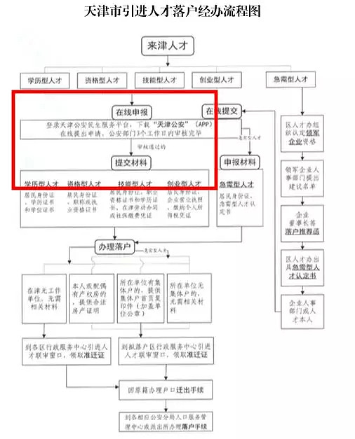 天津落户96小时后梦醒，数百万人空余一声叹息！ - 4