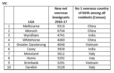 老牌华人区已“过气”！澳最受新移民欢迎的城区出炉！中国人都定居悉尼这几个区！ - 3