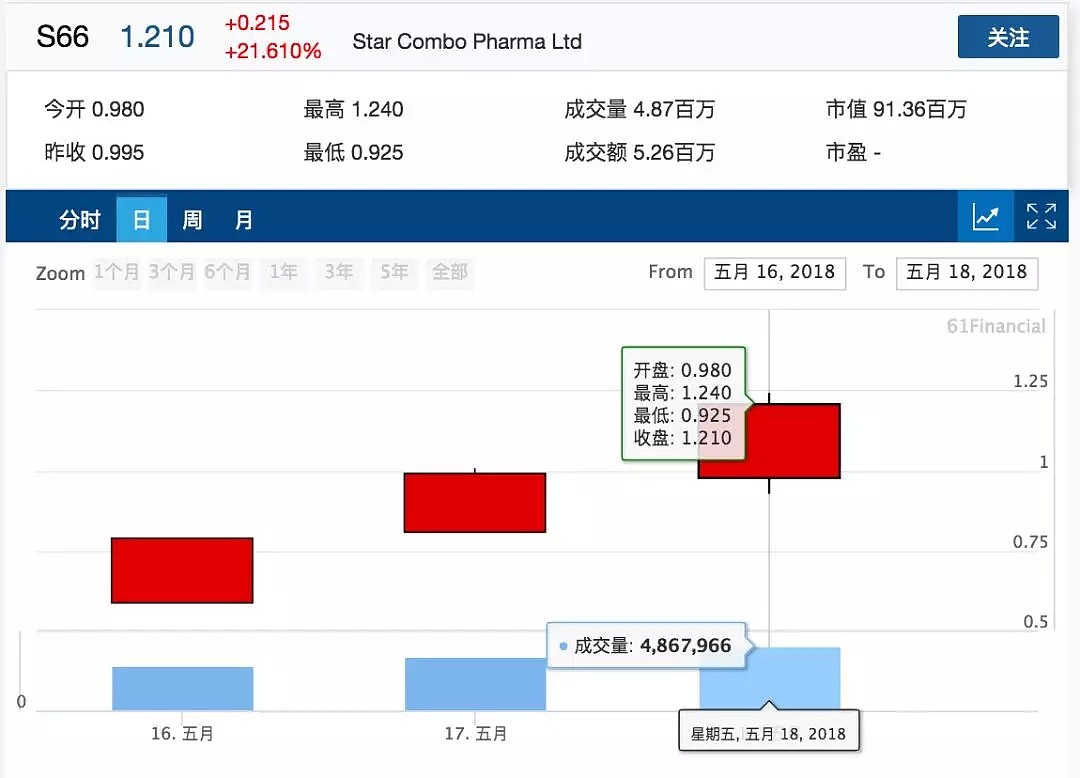 IPO | 千禧一代都在用的微型“电子储蓄罐”要上市啦！再不了解就老了！ - 22