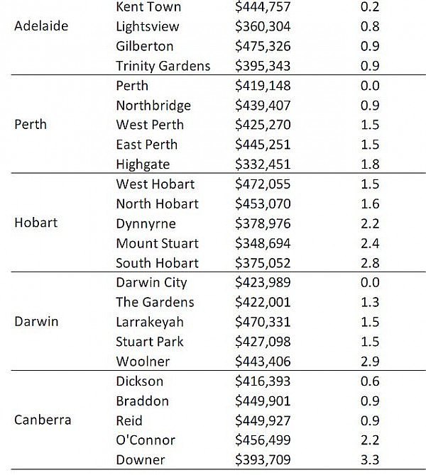 手握$50万，在澳洲各大首府城市分别能买到什么样的房产？（组图） - 6