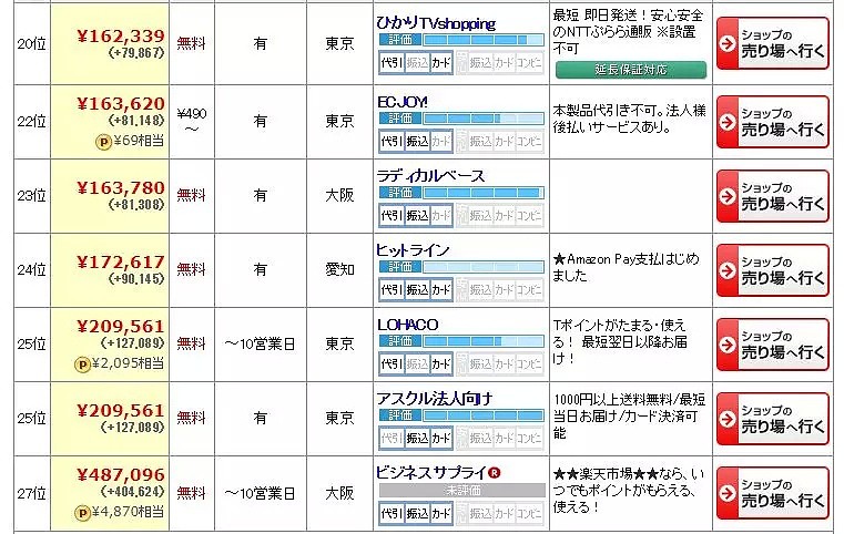 在日本买85件特价电器，转手回中国大赚440万日元！（组图） - 2