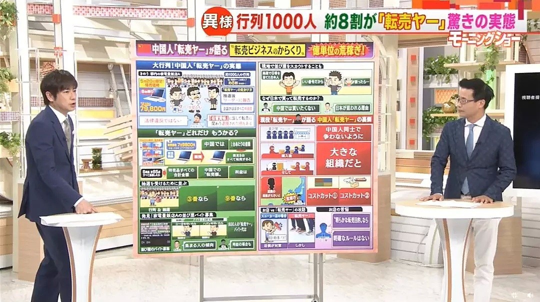 在日本买85件特价电器，转手回中国大赚440万日元！（组图） - 6