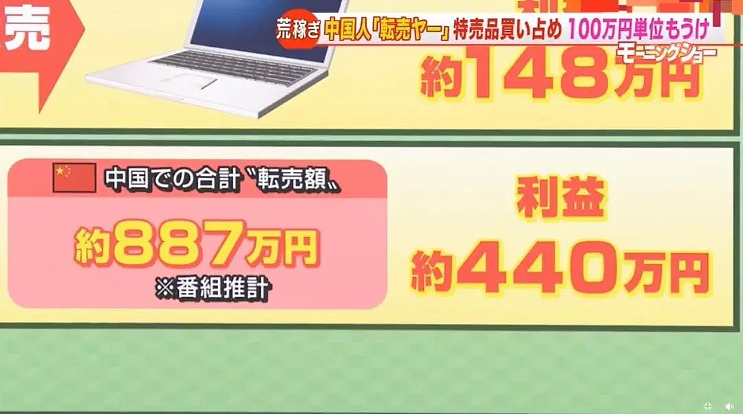 在日本买85件特价电器，转手回中国大赚440万日元！（组图） - 11