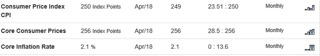 CMC Markets：FOMC会议提升6月加息预期 晚间欧央纪要料平稳 - 2