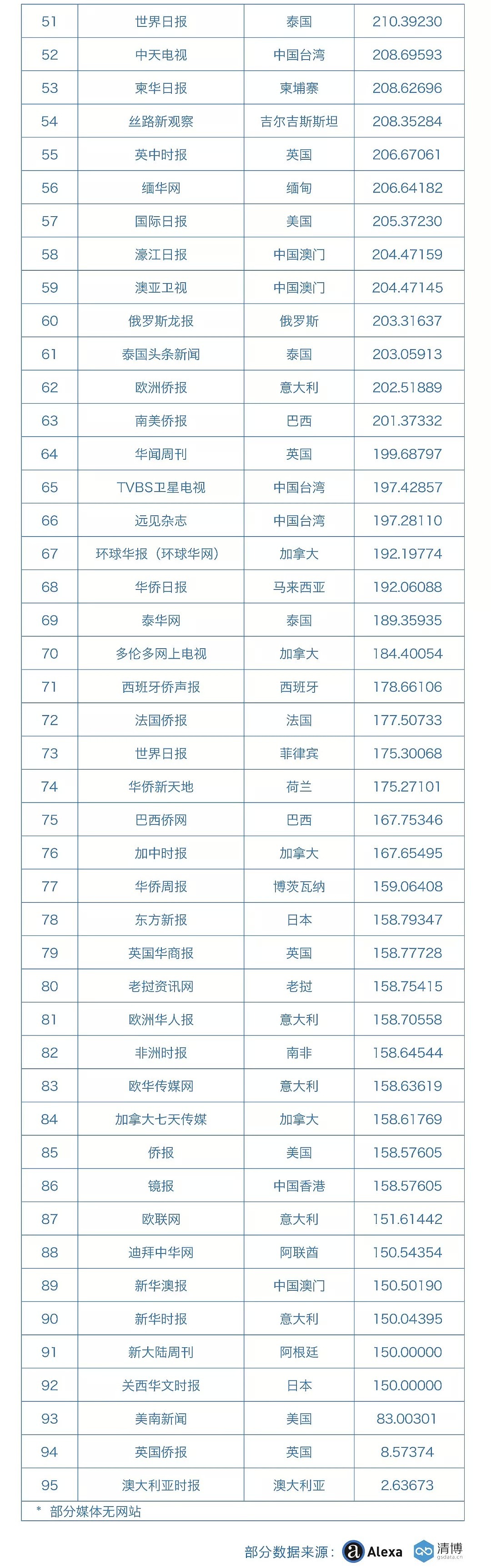 海外华文传媒新媒体影响力榜单发布 - 9
