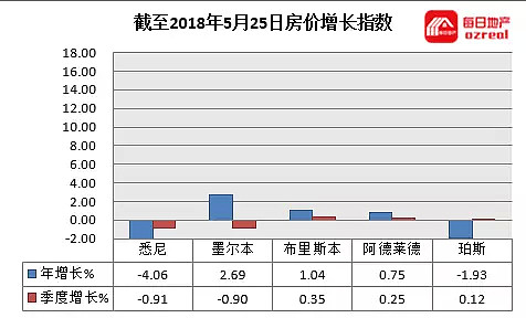 【房拍快讯】5月26日全澳房产拍卖结果火热出炉及趋势锐评 - 10