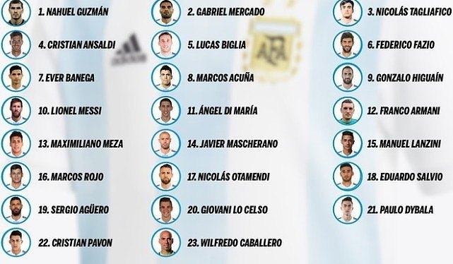 阿根廷世界杯号码曝光：梅西穿10号 伊瓜因9号（组图） - 2