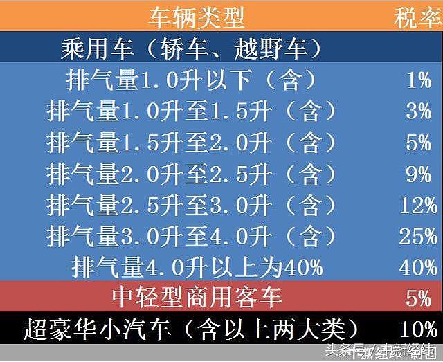 24万的进口车为何国内要卖90万？