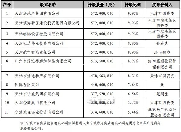 天津农商银行董事长割腕自杀，巡视组刚进驻他先后任职的两家银行（组图） - 2