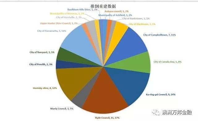 南开发，北投资 悉尼的南和北 II（组图） - 13