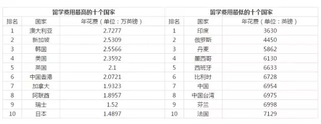 突发！Final期间“UNSW有学生学到癫痫、救护车都来了”？！接下来的几周，是用生命在读书！（组图） - 48