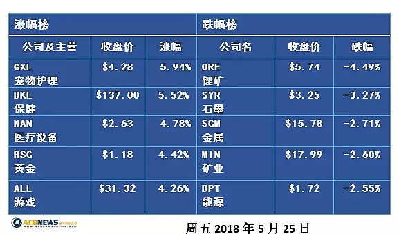 澳股收评：市场热点匮乏 投资者偏谨慎 澳股微跌0.07% - 2