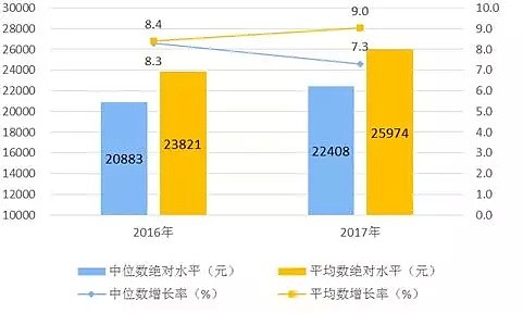 “钱去哪了呢？”澳洲人收入高达中国的3倍, 然而他们却总是