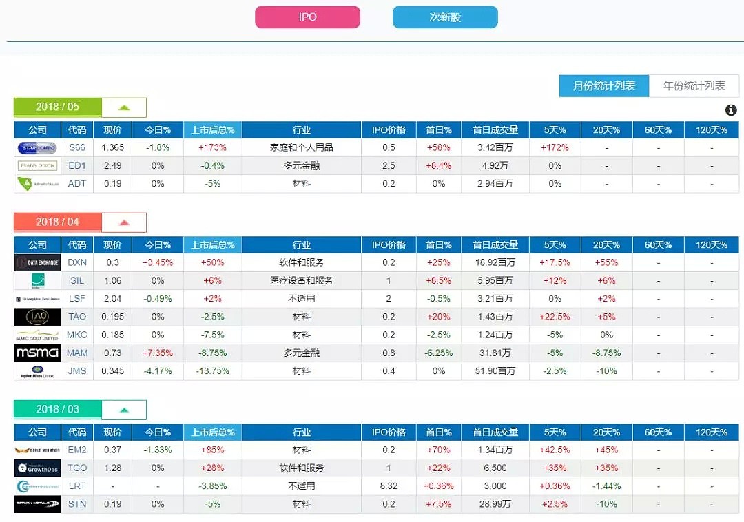 【IPO新股】仅剩2天“可抢购”！淘宝京东均有售！这家奶粉股要上市啦！ - 14