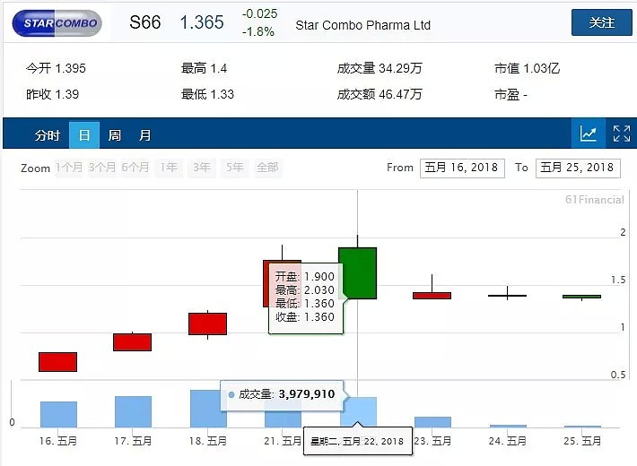 【IPO新股】仅剩2天“可抢购”！淘宝京东均有售！这家奶粉股要上市啦！ - 15