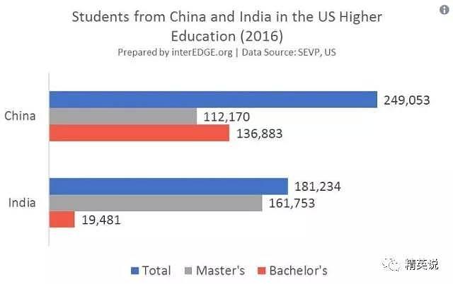 印度人在美国做CEO，中国人却做底层工作！与他们相比我们的教育到底差在哪里？（组图） - 11