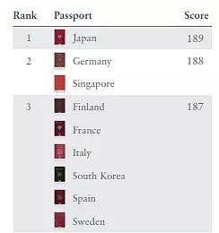 7月1号起澳洲护照出新政！最新排名全球第六！但350多人因这原因被拦截不让出境！（组图） - 1