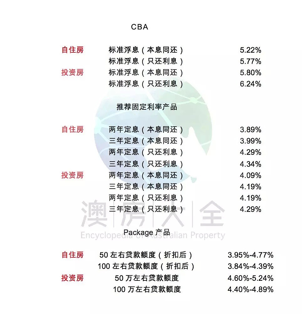 澳洲五大银行2018年5月最新贷款利率及折扣 I 财神专栏103 - 10