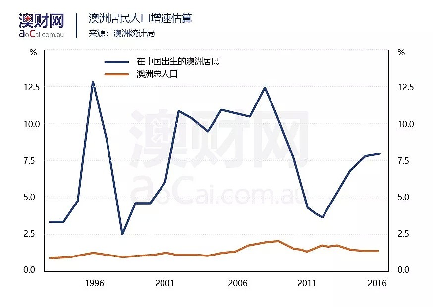 中澳关系从未如此紧密，时代大潮造就经济新机遇 - 14