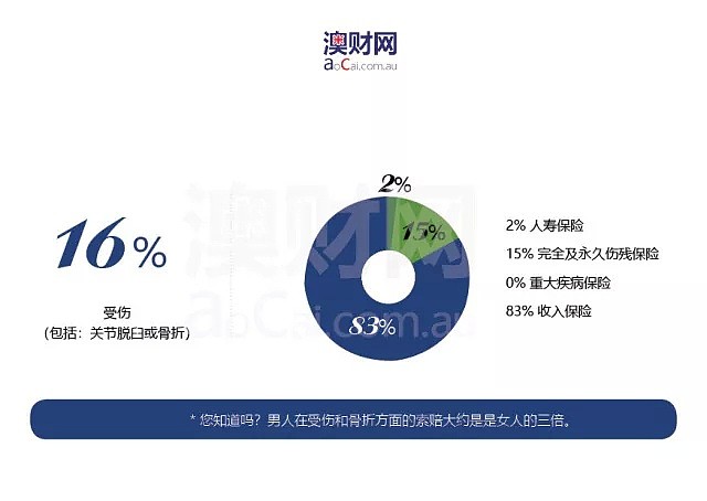 理财麒谈 | 个人保险——财富管理中的“贴身保镖” - 4