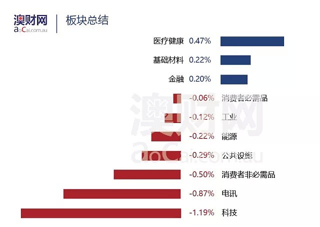 每日澳财 | 定居澳洲后，子女教育仍为华人移民头号焦虑 - 4