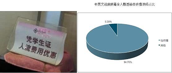 中国大学沦为艾滋病重灾区，处心积虑：西方扔出的“奶头”恶果毕现！（组图） - 6