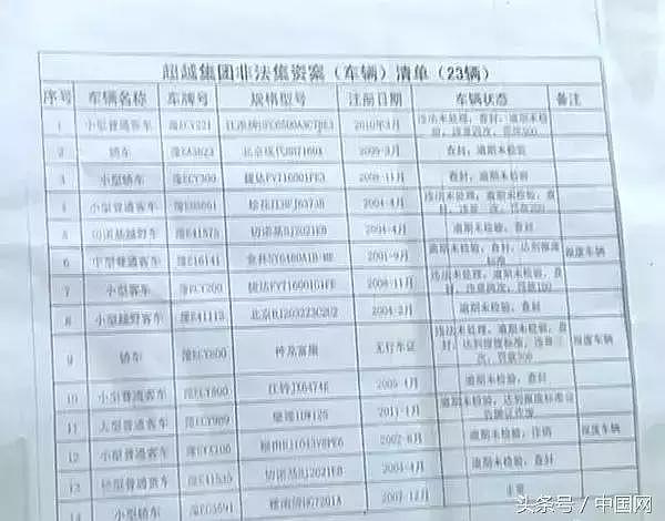 5万人被骗433亿元！又一“惊天集资大案”宣判