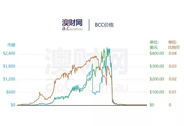 骗局猖獗，加密货币投资“一夜暴富”心态要不得 - 3