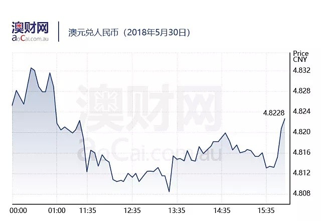 每日澳财 | 澳洲4所高校进入世界大学排行榜百强 - 6