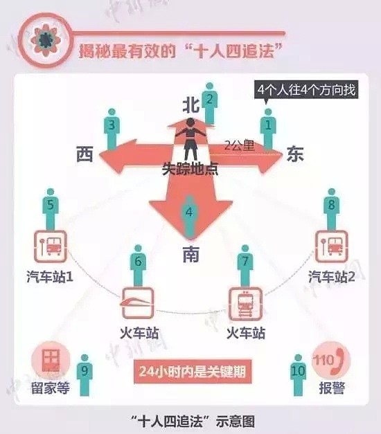 冒充我妈的人，割我舌头，砍我双腿。 - 36