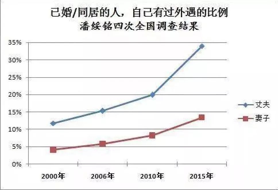 中国女性出轨率世界第一：偷情遇到真爱，然后呢？（组图） - 1