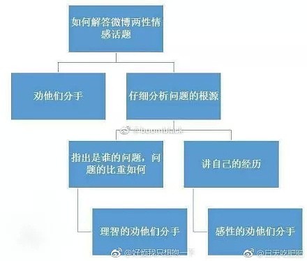 男友出轨，应该怎么正确处理？ - 2