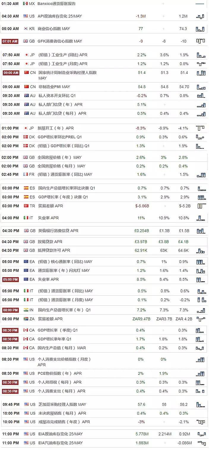 【技术分析】2018年05月31日汇市分析解盘 - 1